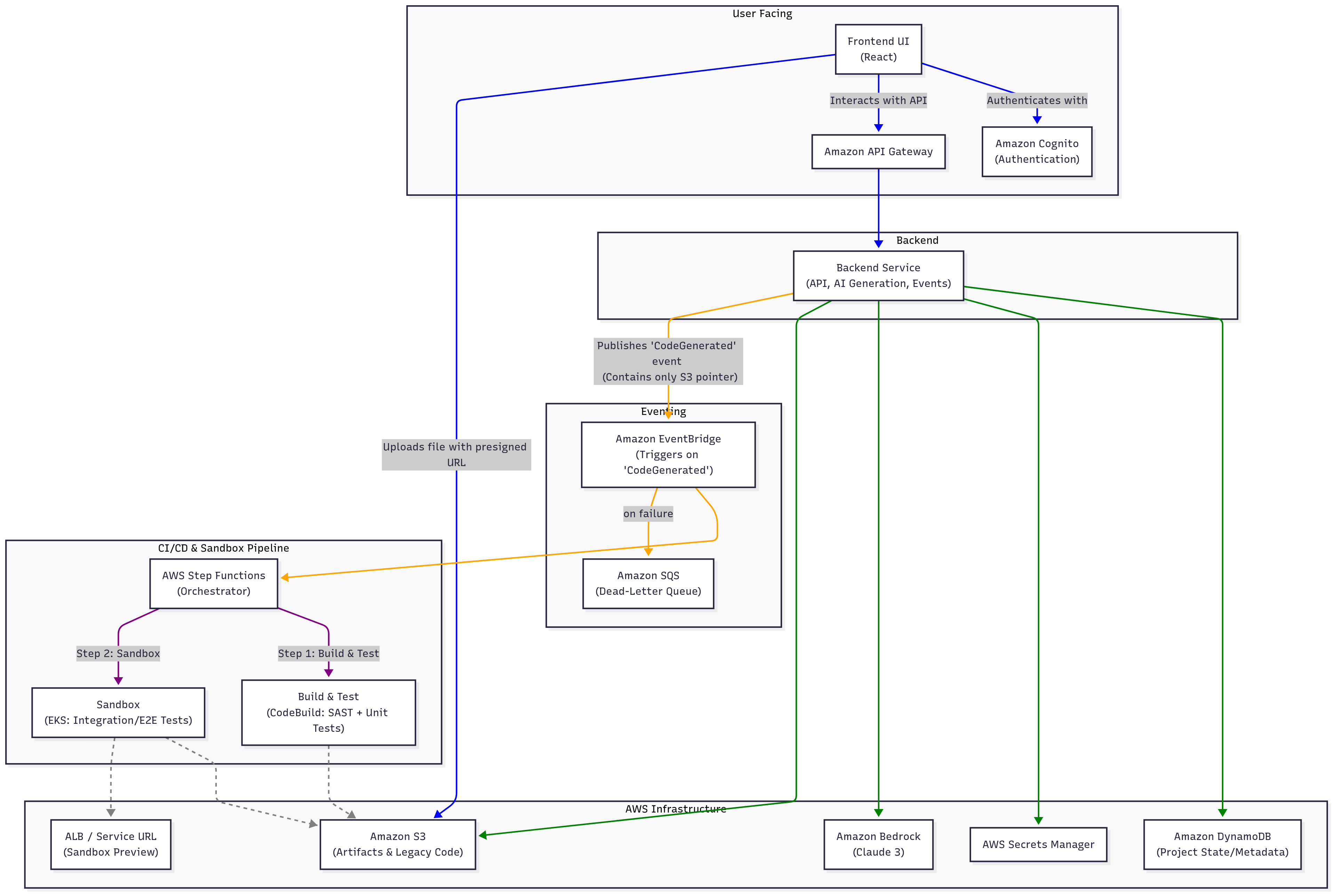 AI-Powered Legacy Code Modernization | RIT Senior Project